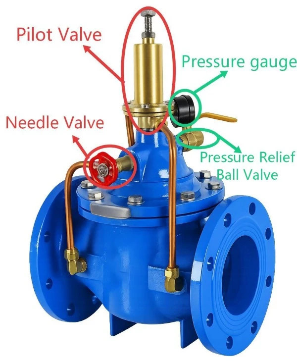 Holding Pressure Relief Valve