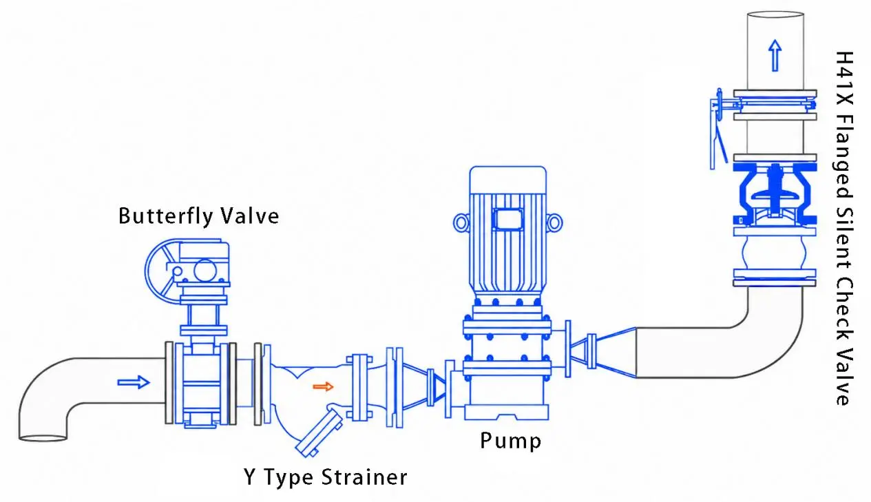 Silent Check Valve