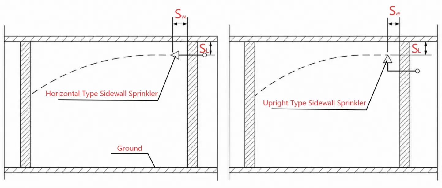 Sidewall Sprinkler